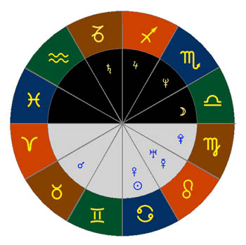 Астрология - Пример гороскопа