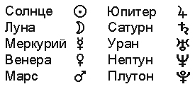 Астрология - графические символы планет